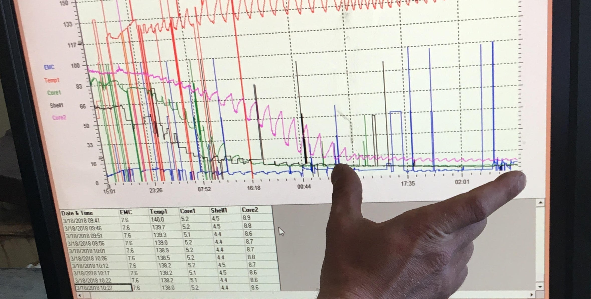 What Is Rocky Mountain Dry?